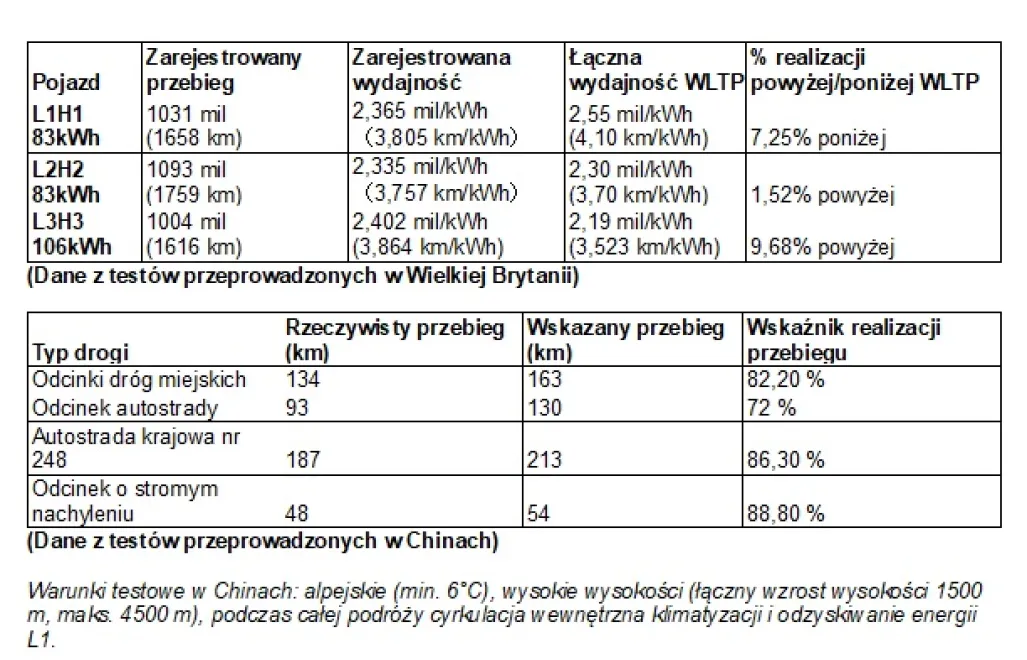 PR Newswire/Farizon New Energy Commercial Vehicle Group