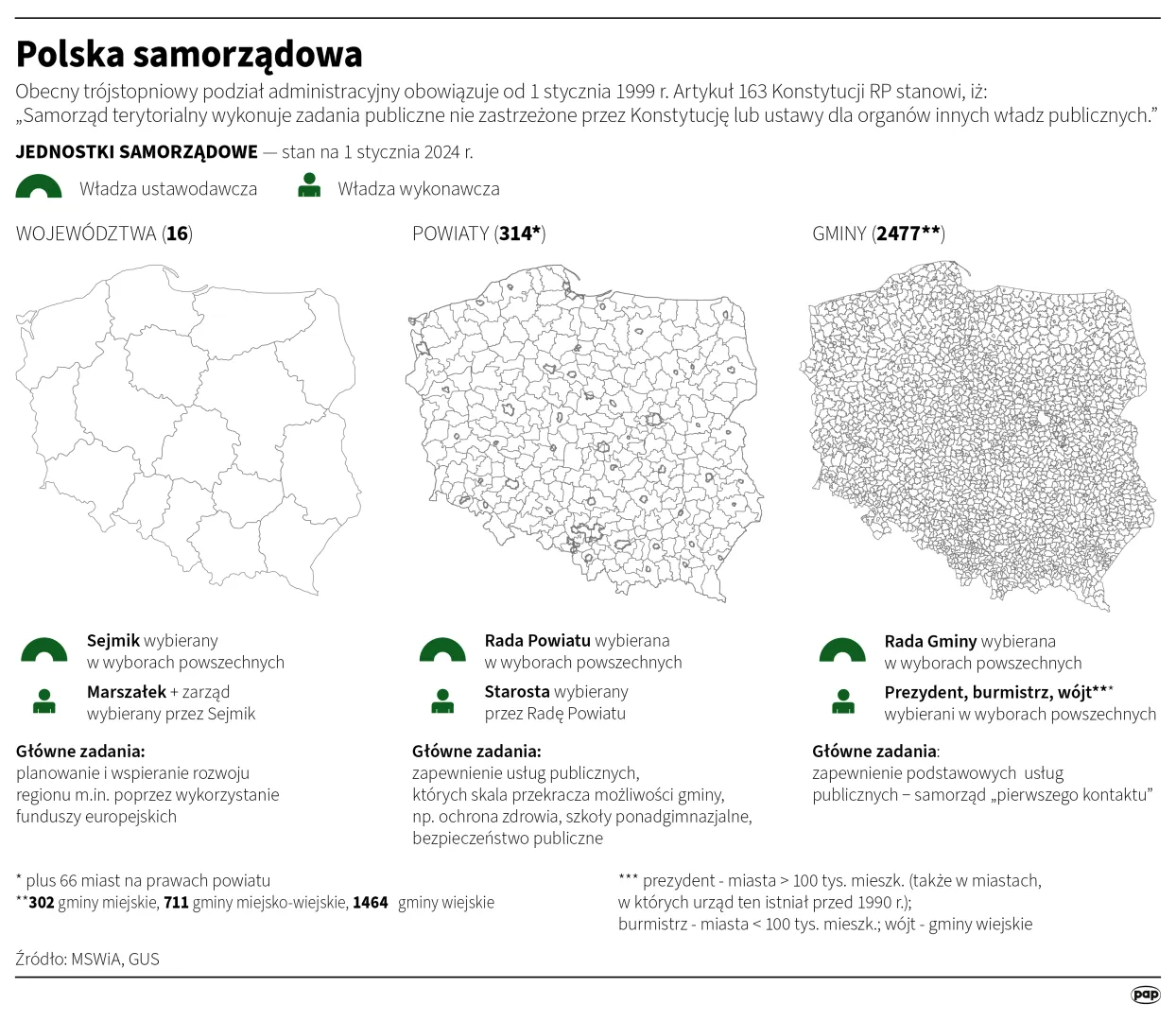 Polska samorządowa Autor: Adam Ziemienowicz, Maciej Zieliński