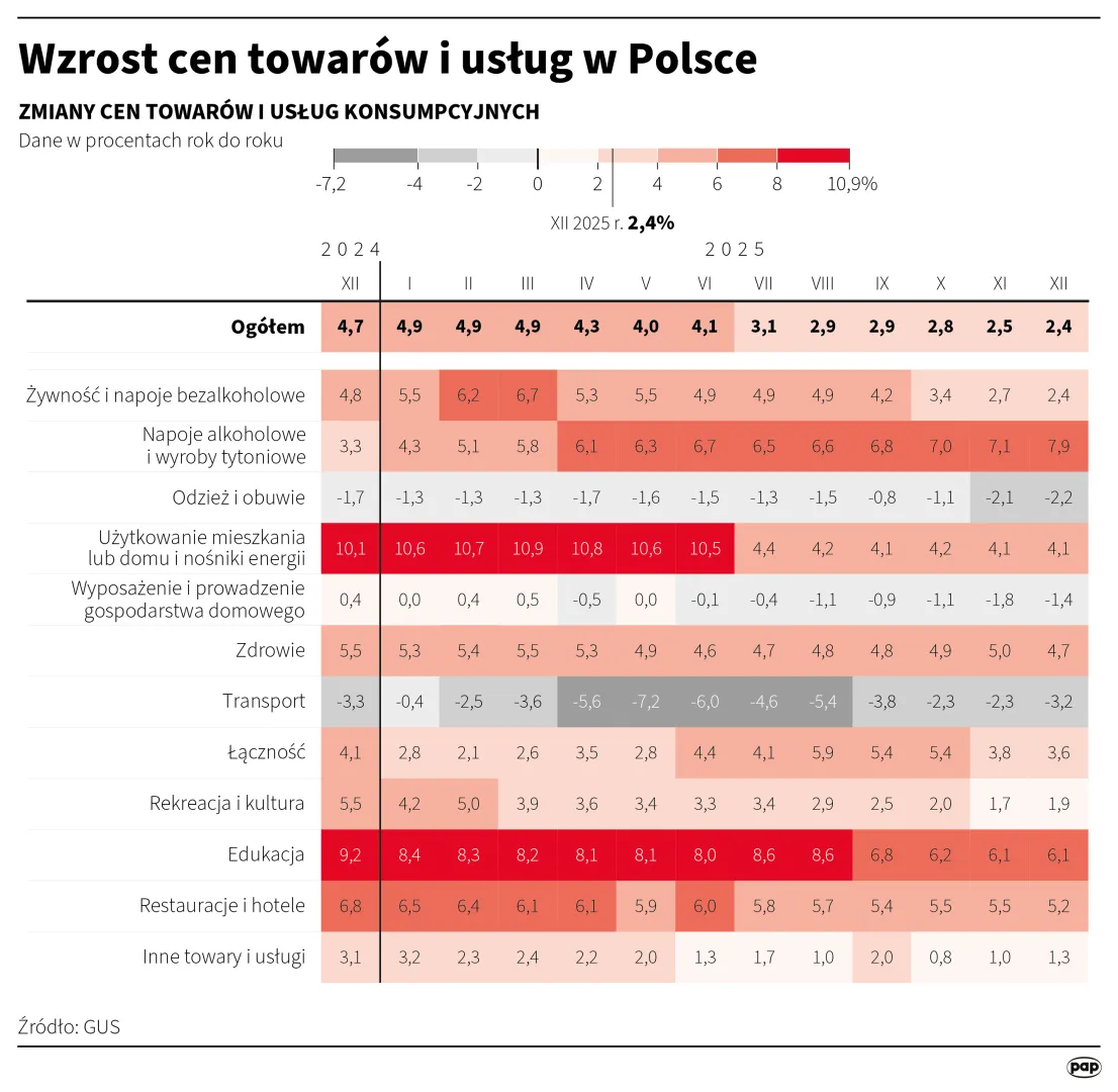 Autor: PAP/Michał Czernek