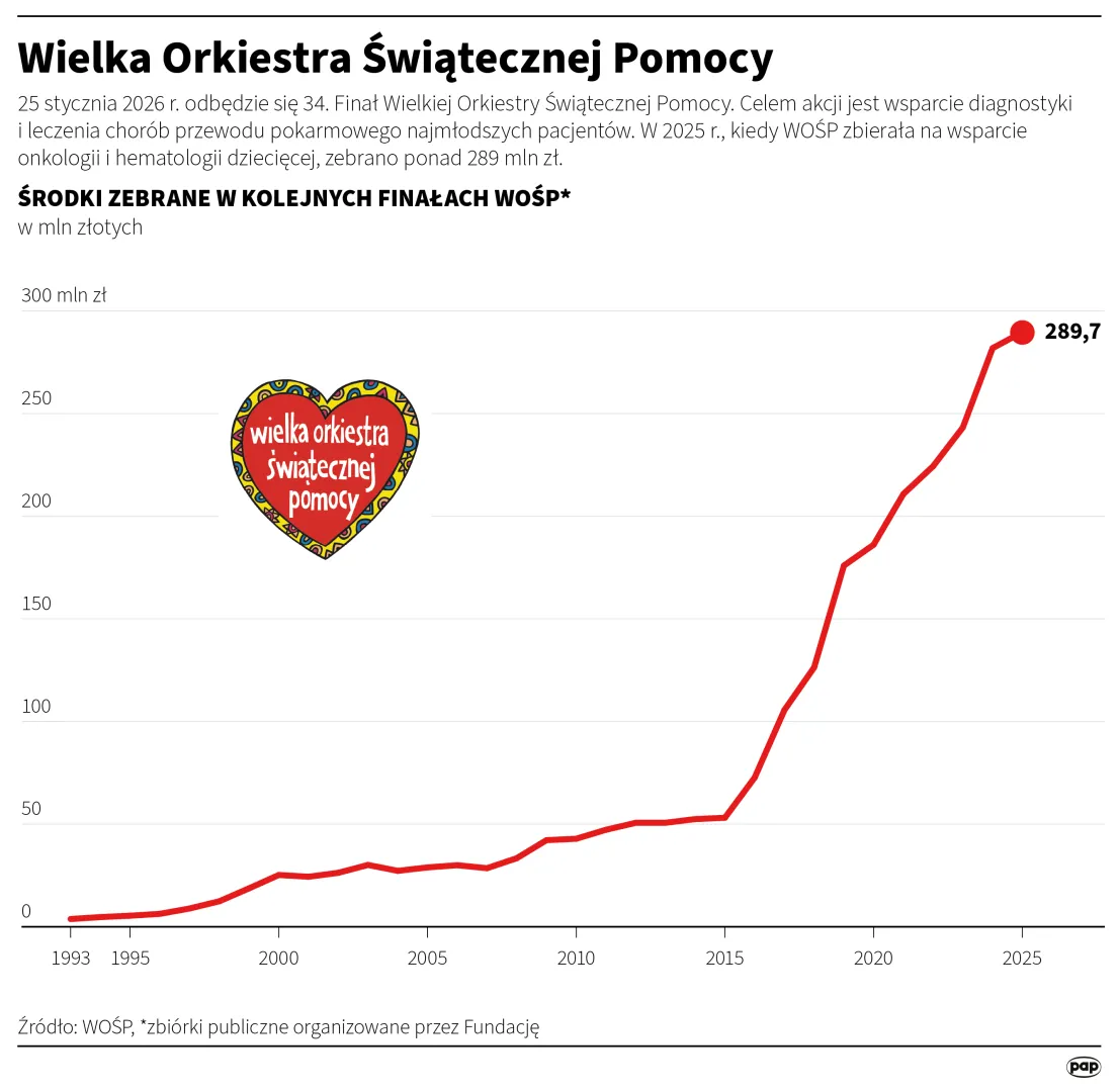 Autorzy: Mateusz Krymski, Maciej Zieliński/PAP