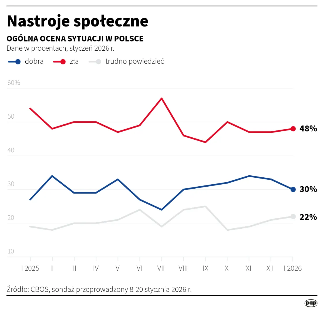 Autor: Michał Czernek/PAP