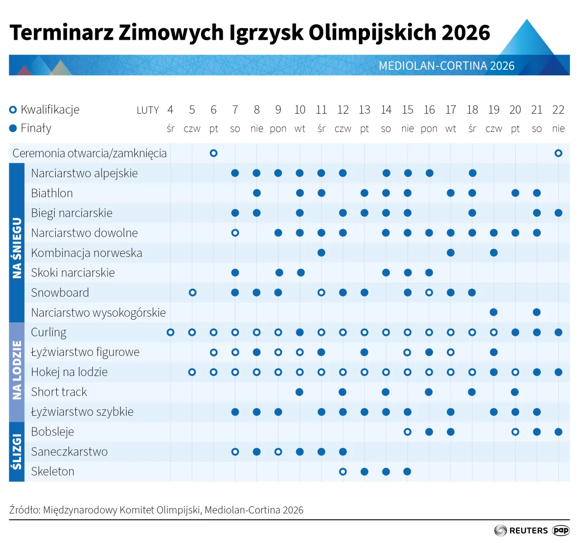 Autor: PAP/Mateusz Krymski