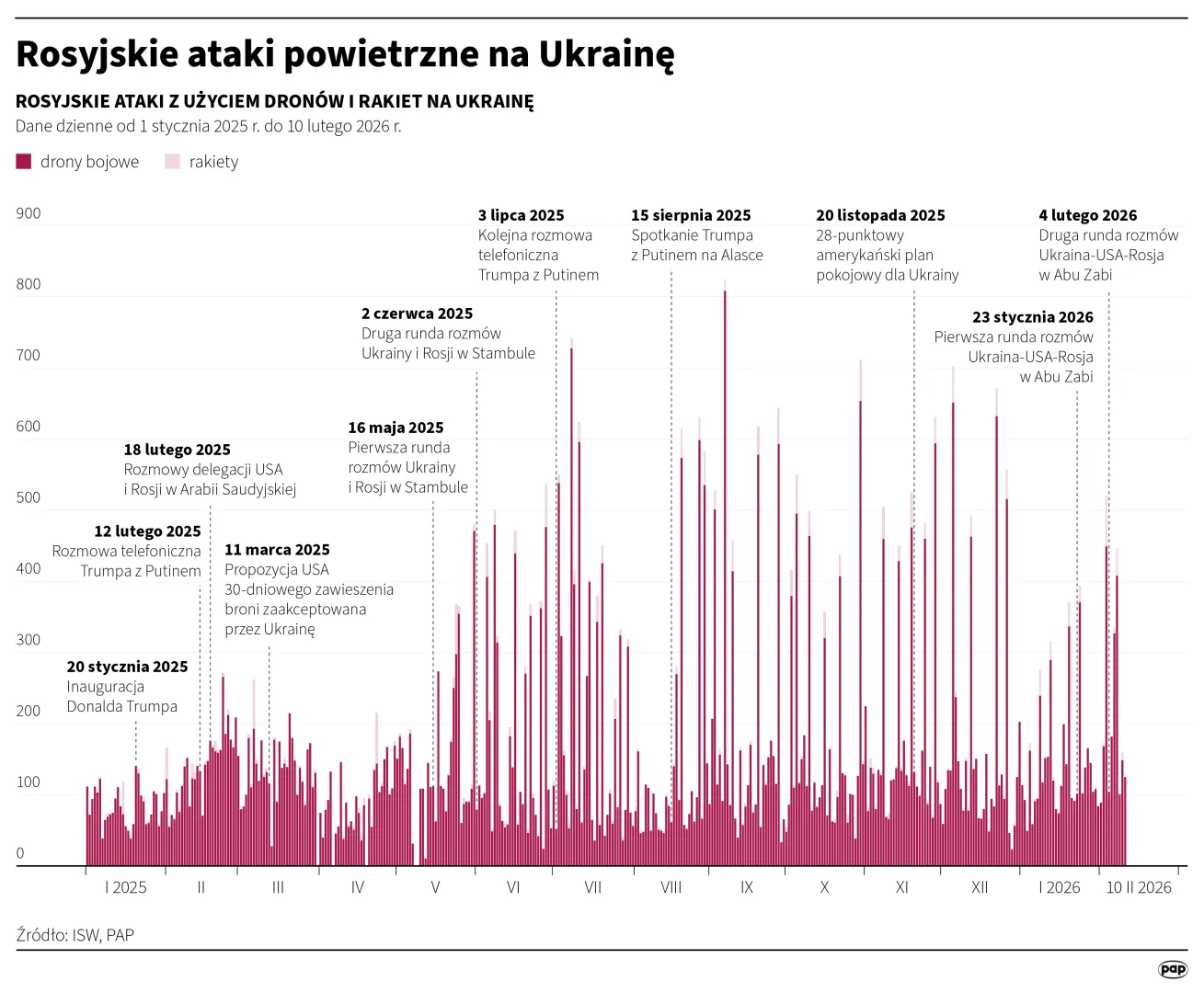 Rosyjskie ataki powietrzne na Ukrainę. Autor: Mateusz Krymski , Michał Czernek