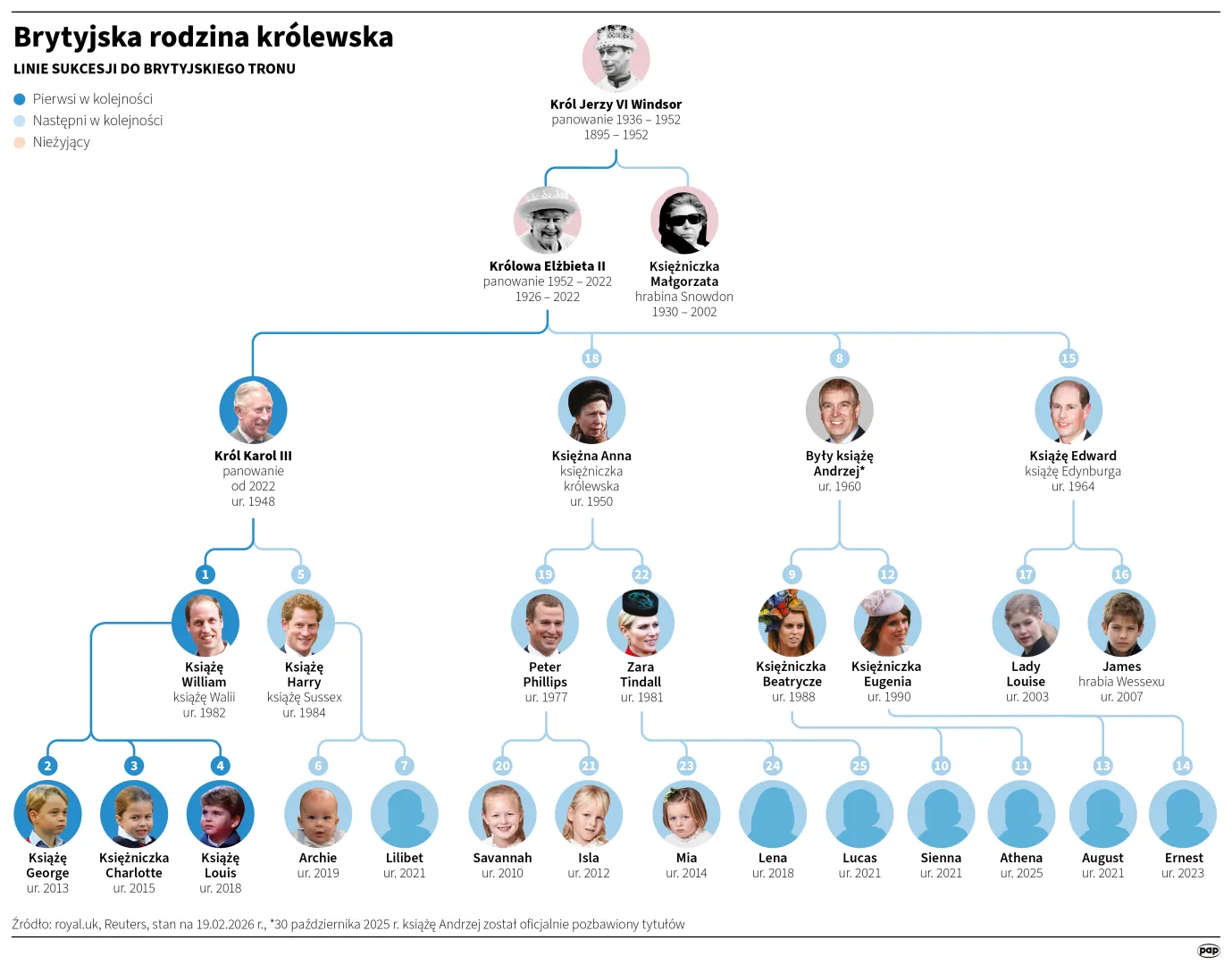 Autorzy: PAP/Maria Samczuk, Michał Czernek