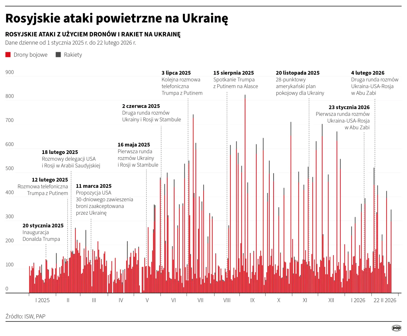 Rosyjskie ataki powietrzne na Ukrainę. Autor: Mateusz Krymski, Michał Czernek