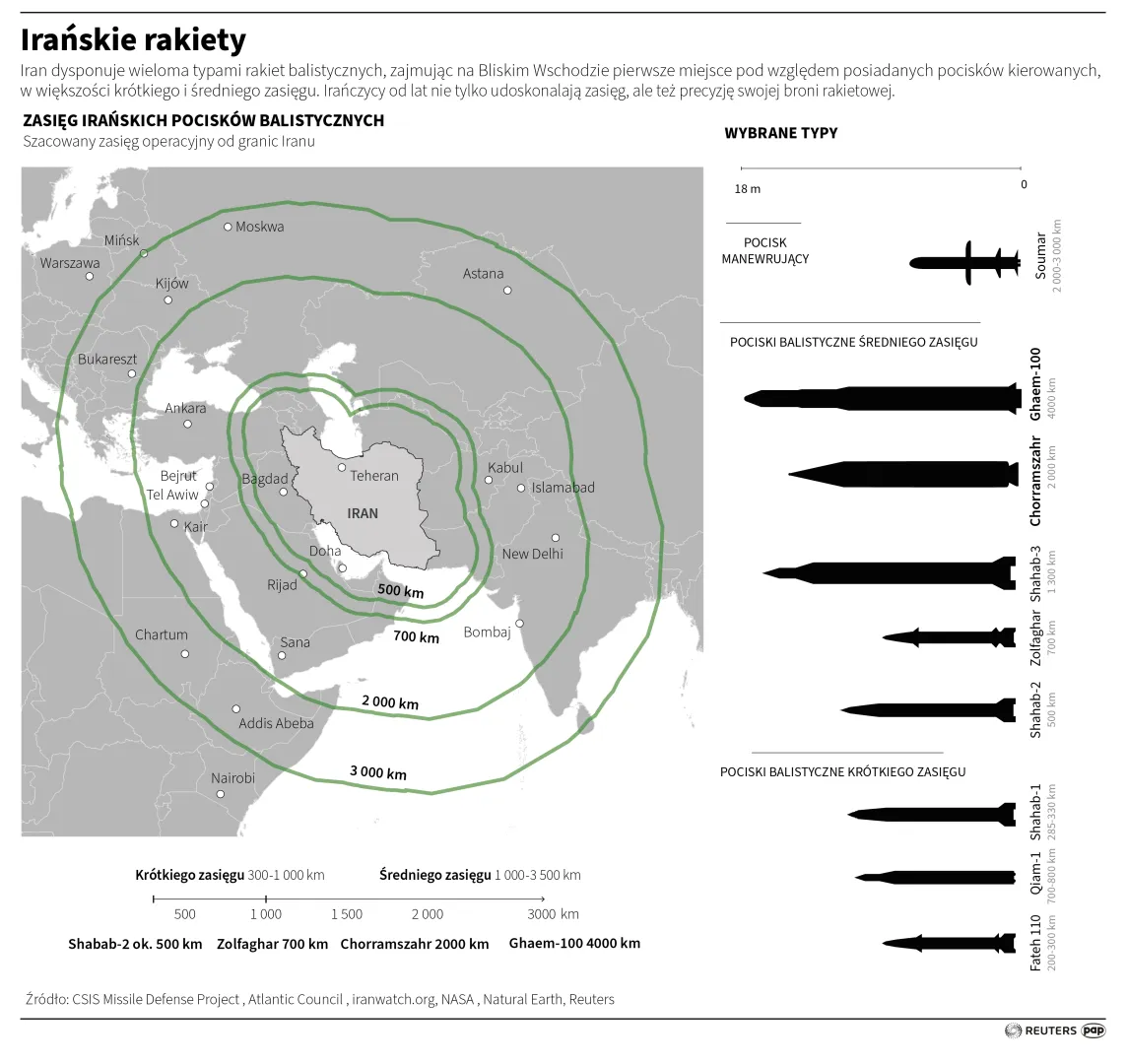 Irańskie rakiety, autor: PAP/REUTERS/Adam Ziemienowicz
