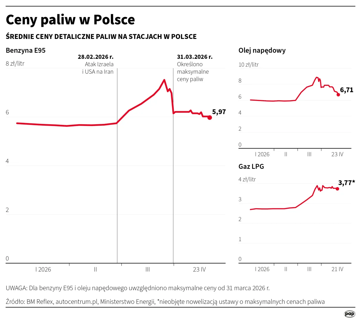 Autor: PAP/Michał Czernek