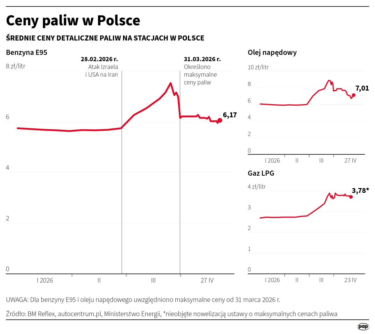 Ceny paliw w Polsce/ Autor: PAP/Infografika/Mateusz Krymski