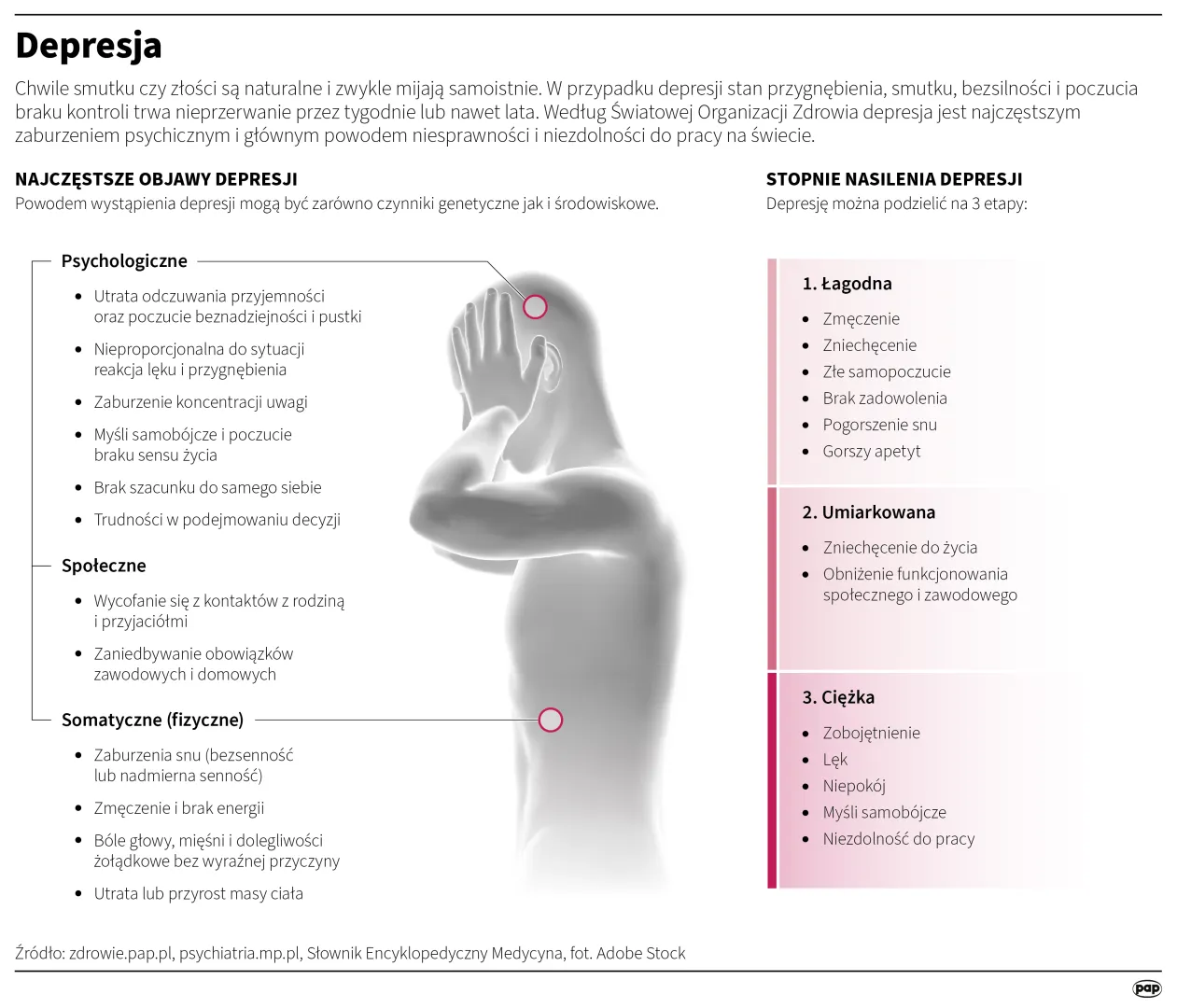 Depresja. Autor: PAP/Infografika/Mateusz Krymski