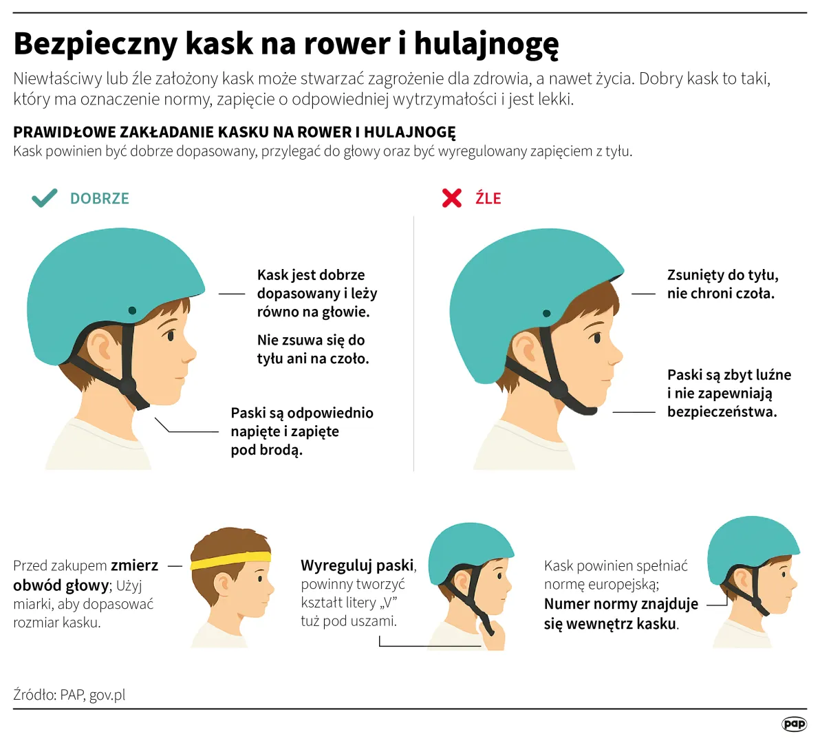 Bezpieczny kask na rower i hulajnogę. Autor: Mateusz Krymski