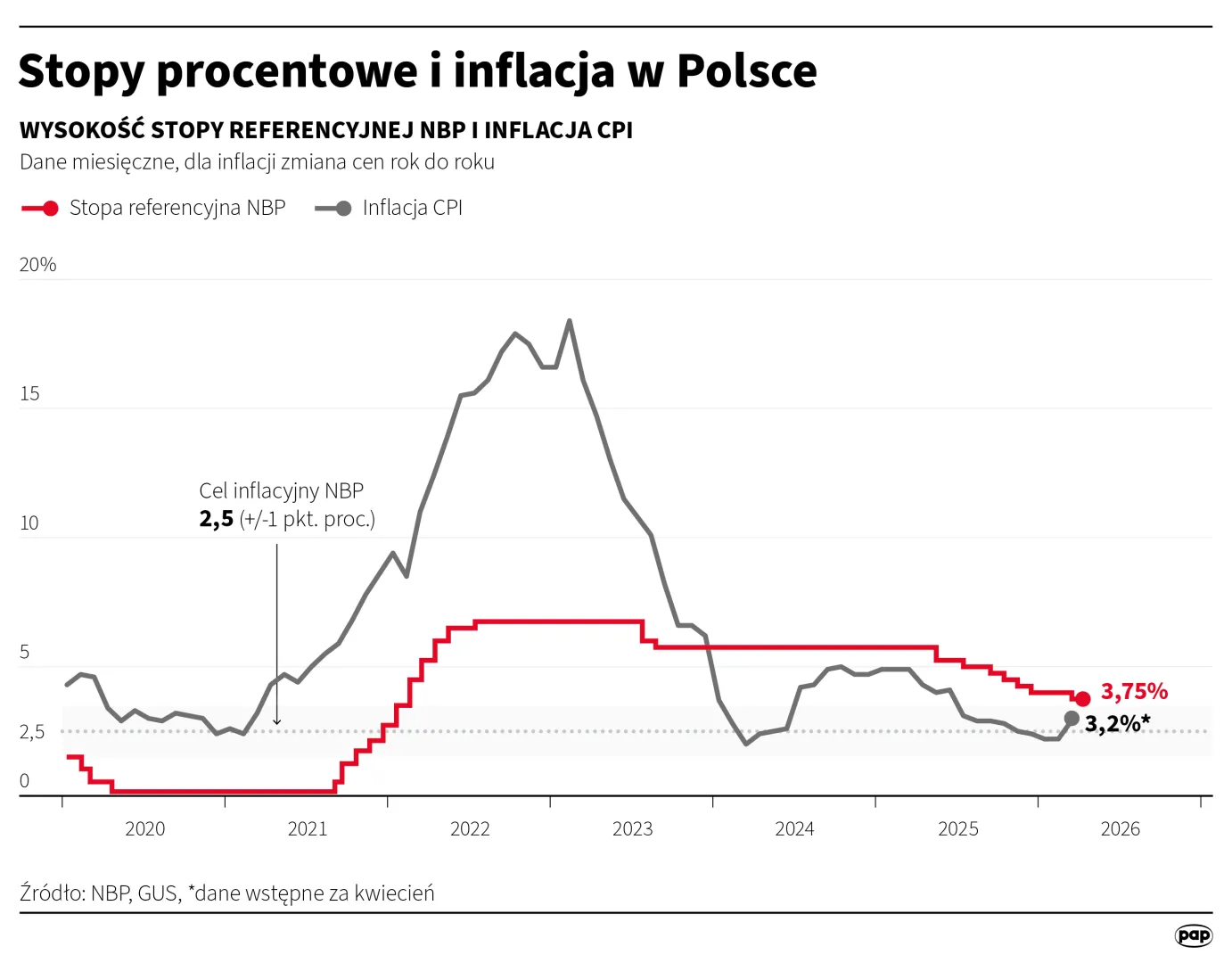 Autorzy: Michał Czernek, Mateusz Krymski/PAP