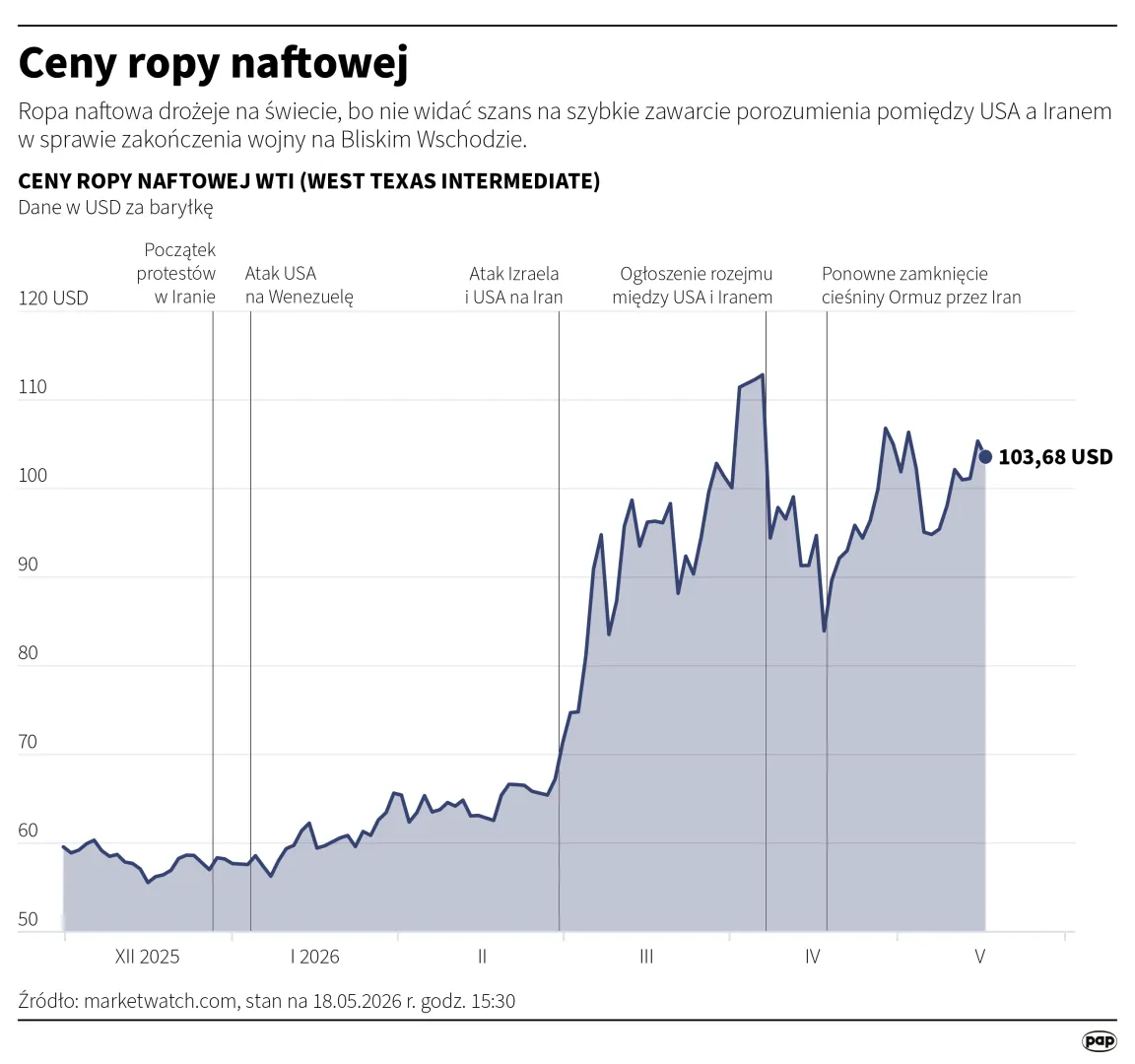 Ceny ropy naftowej, autor: PAP/Michał Czernek