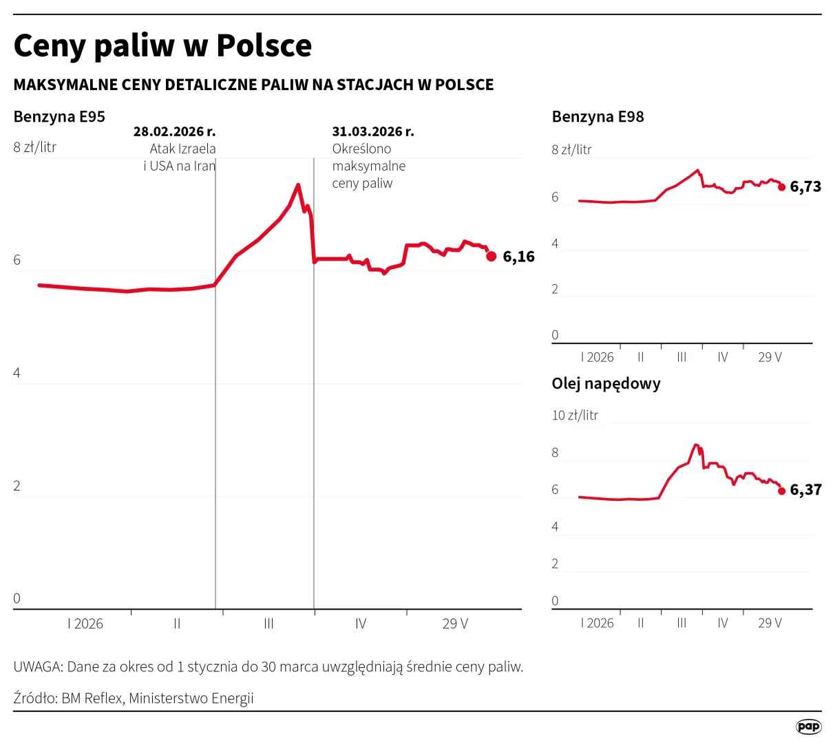 Ceny paliw w Polsce. Autor: Mateusz Krymski