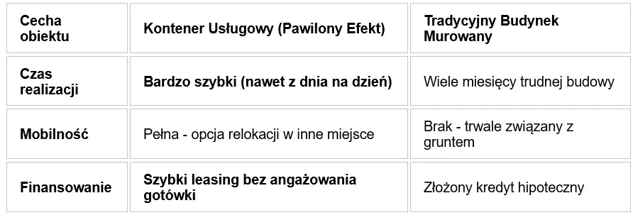 Pawilony Efekt
