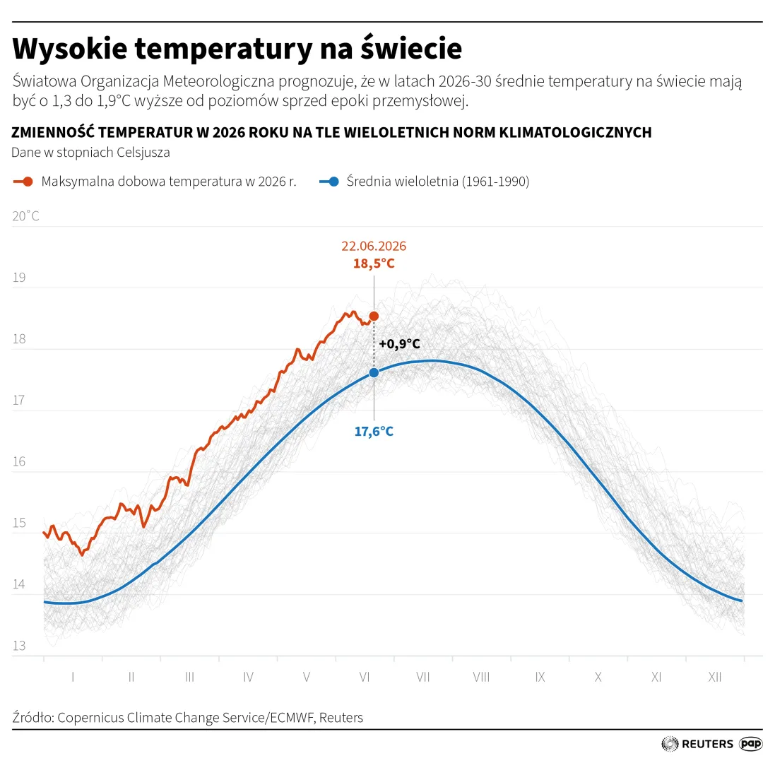Wysokie temperatury na świecie. Autor: PAP/Infografika/Michał Czernek