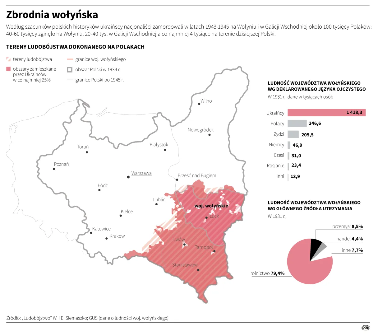 Zbrodnia wołyńska. Autor: Maciej Zieliński, Adam Ziemienowicz