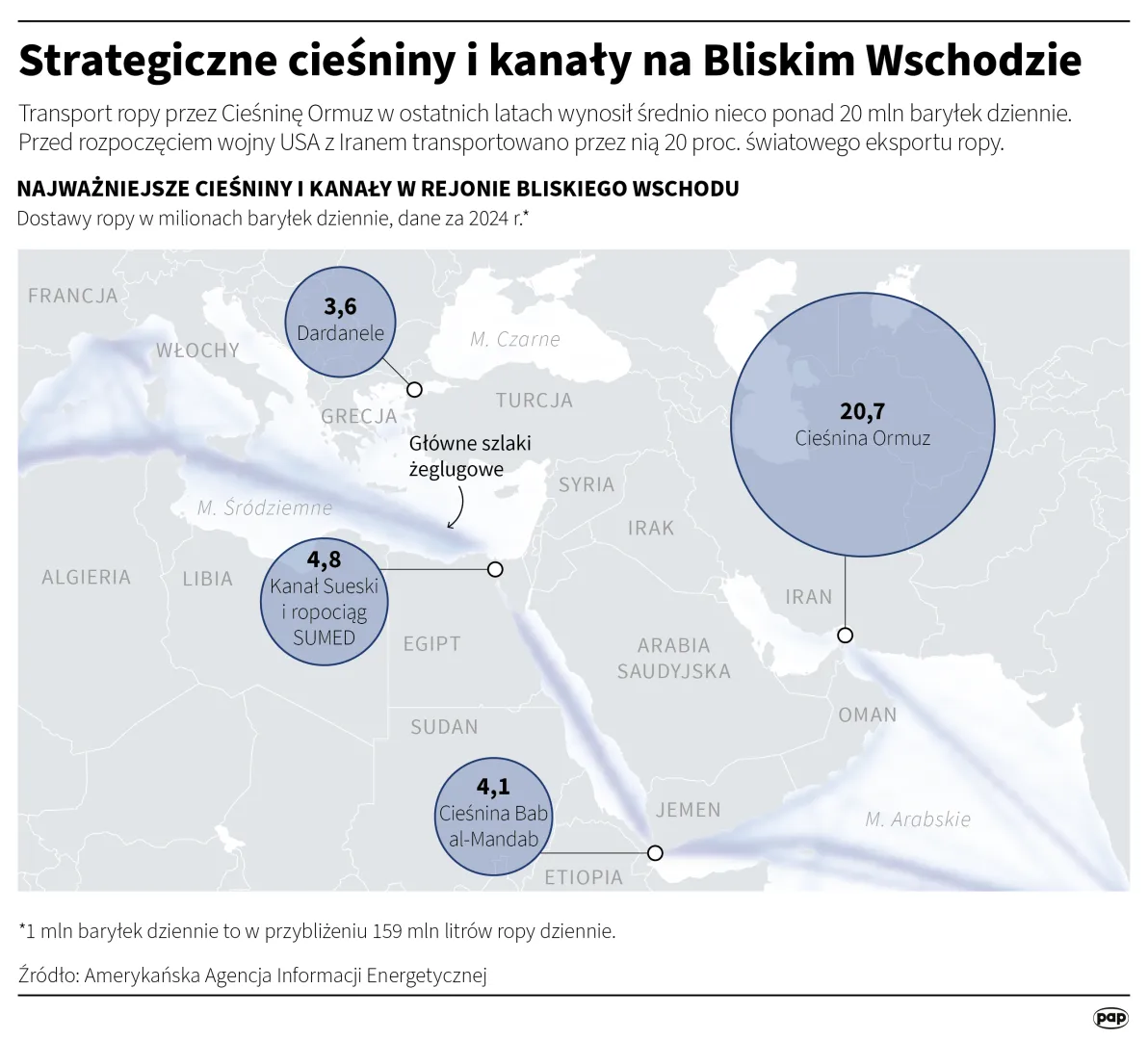 Strategiczne cieśniny i kanały na Bliskim Wschodzie. Autor: Mateusz Krymski