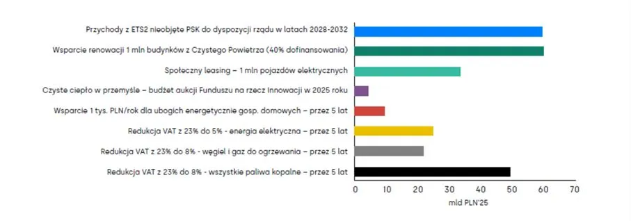 Fundacja Instytut Reform (2)