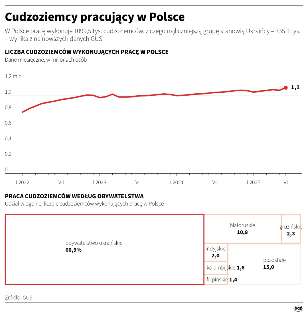 Autor: PAP/Mateusz Krymski