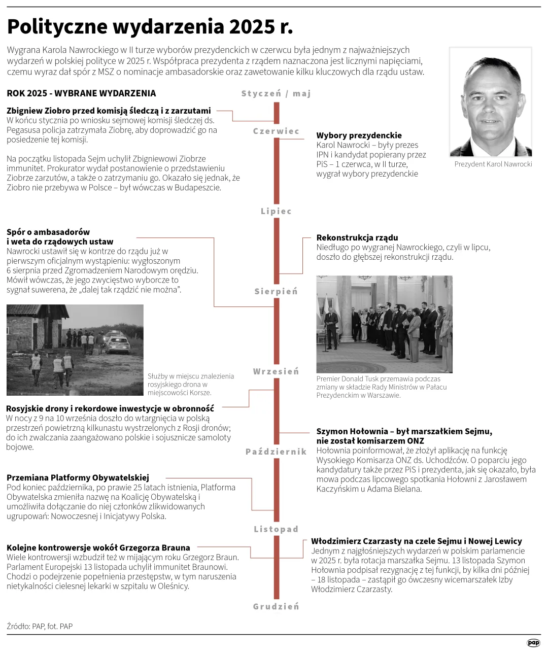 Polityczne wydarzenia 2025 r. Autor: Adam Ziemienowicz