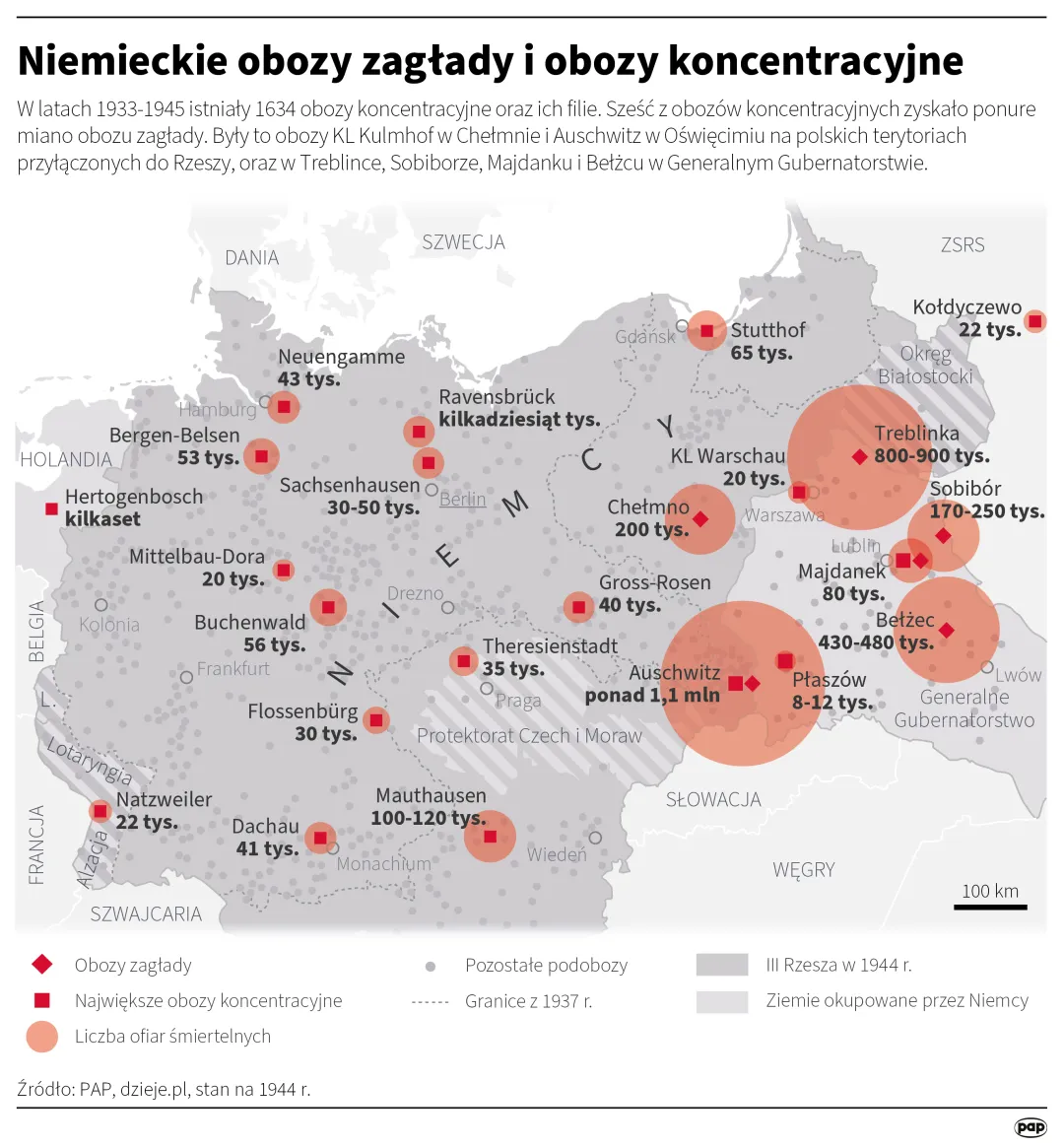Niemieckie obozy zagłady i obozy koncentracyjne. Autor: PAP/Infografika/ Maciej Zieliński, Adam Ziemienowicz