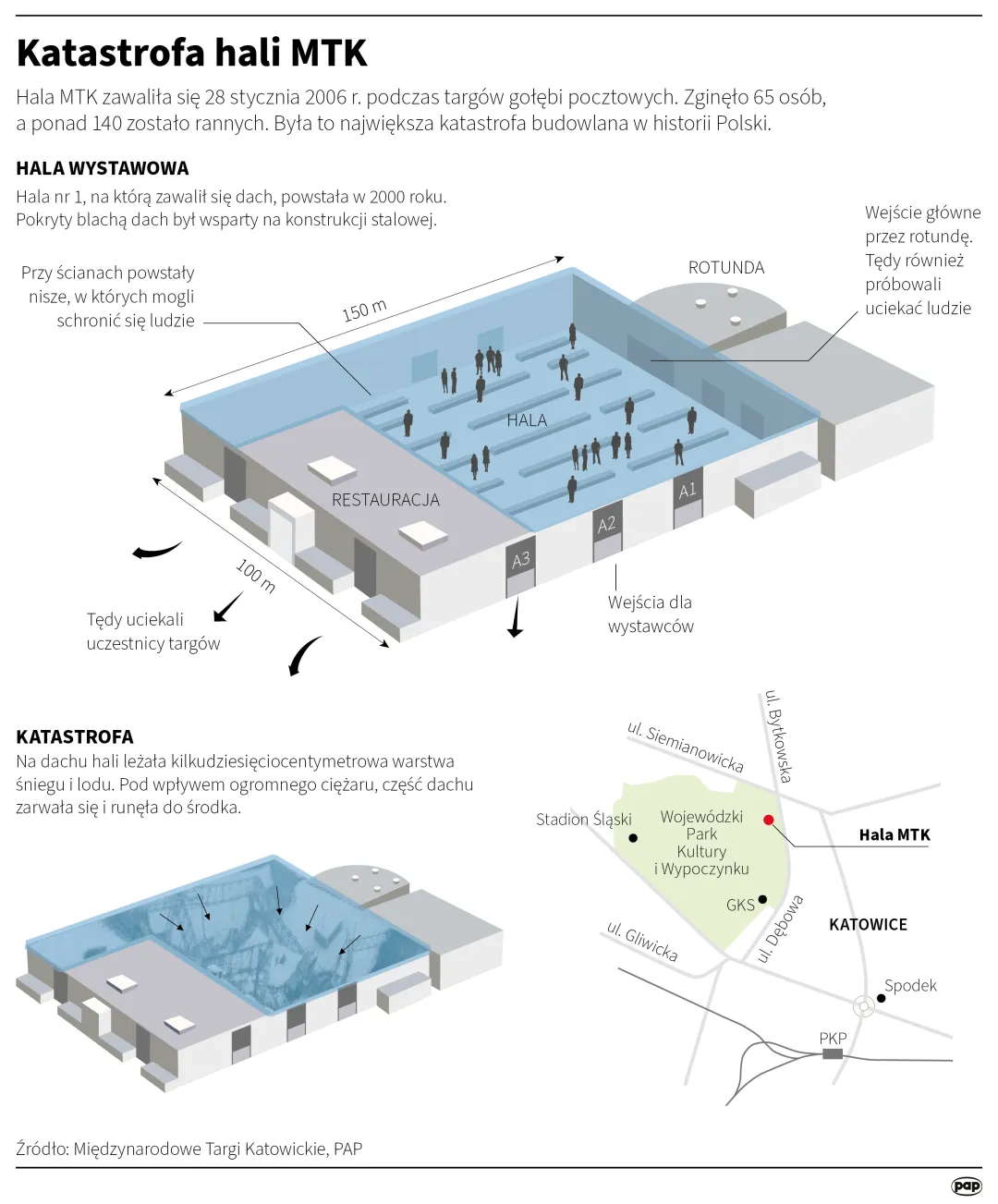 Katastrofa hali MTK. Autor: PAP/Infografika/Ziemienowicz Adam, Maria Samczuk