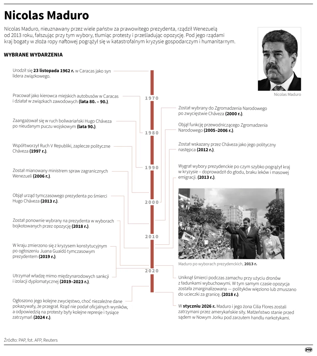 Nicolas Maduro. Autor: 	Mateusz Krymski