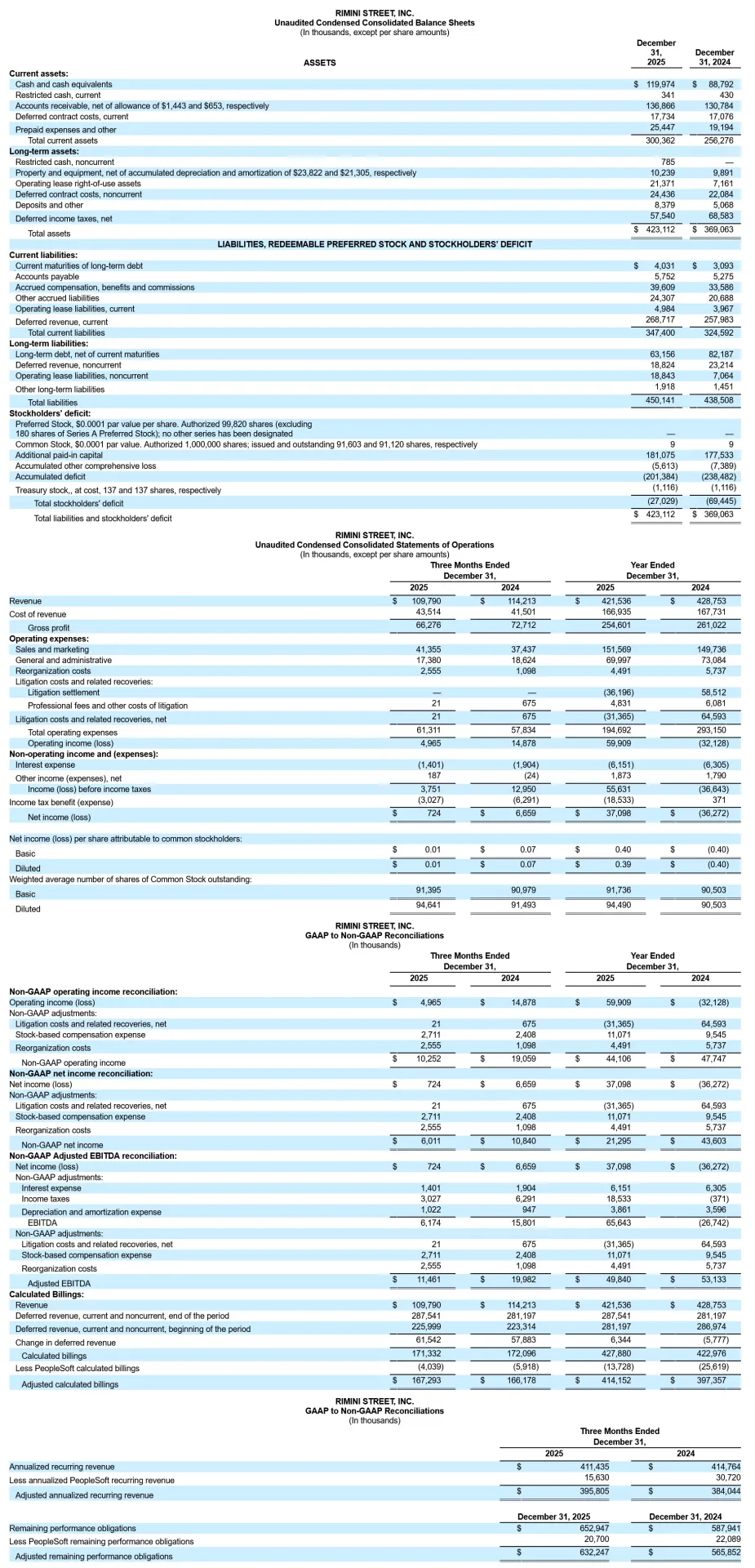 Business Wire/Rimini Street - TABLE