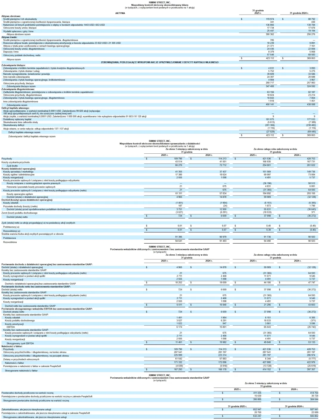 Rimini Street/Business Wire