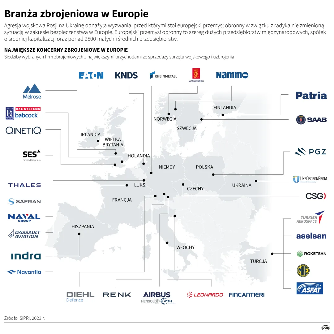 Branża zbrojeniowa w Europie. Autor: Mateusz Krymski