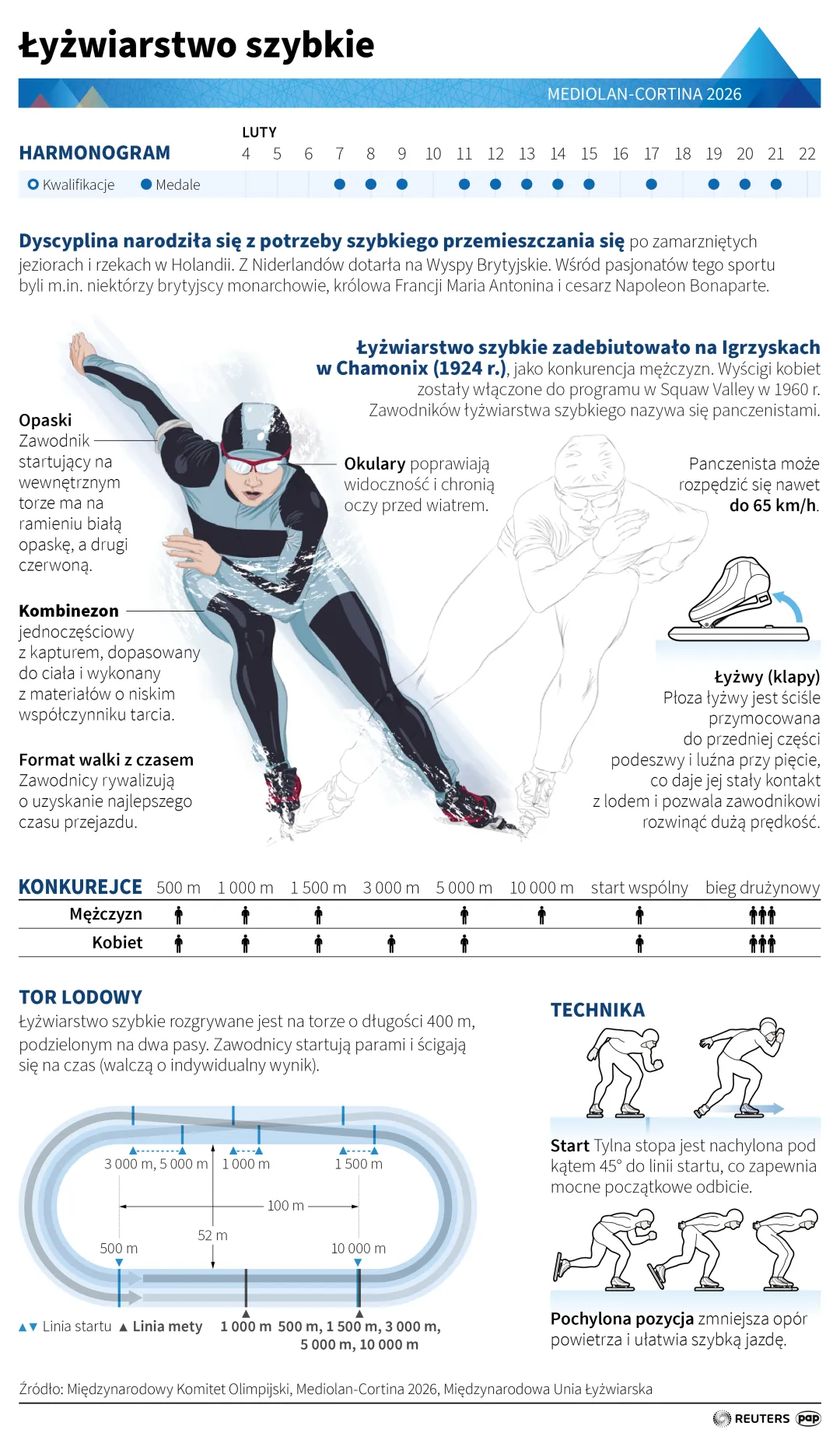 Autor: PAP/Mateusz Krymski