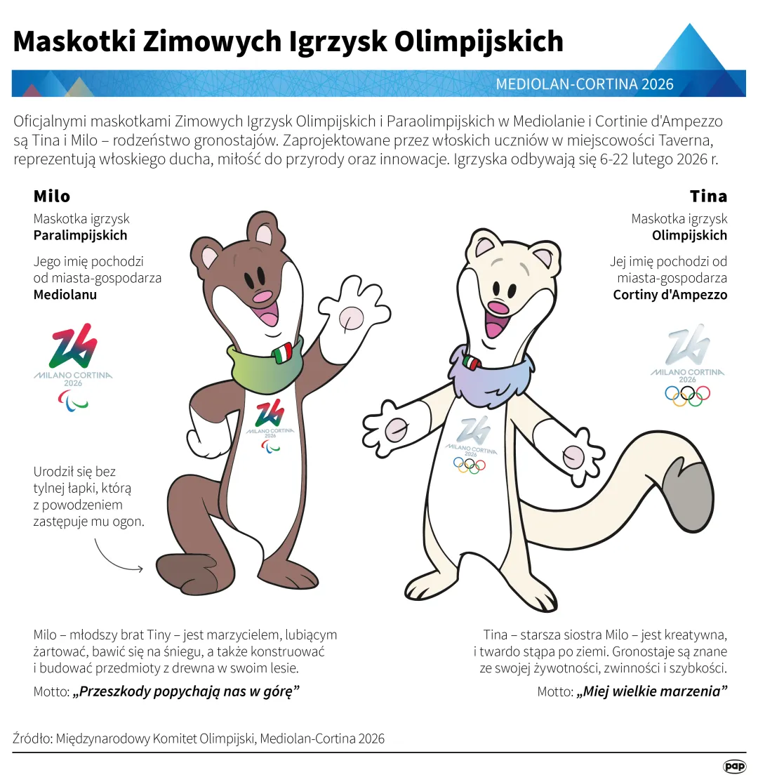 Autor: PAP/Mateusz Krymski