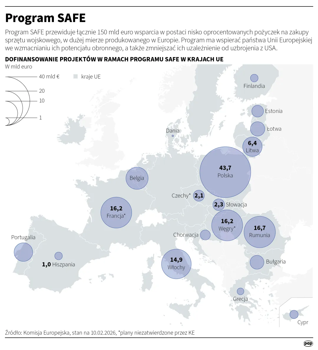 Program SAFE. Autor: Michał Czernek