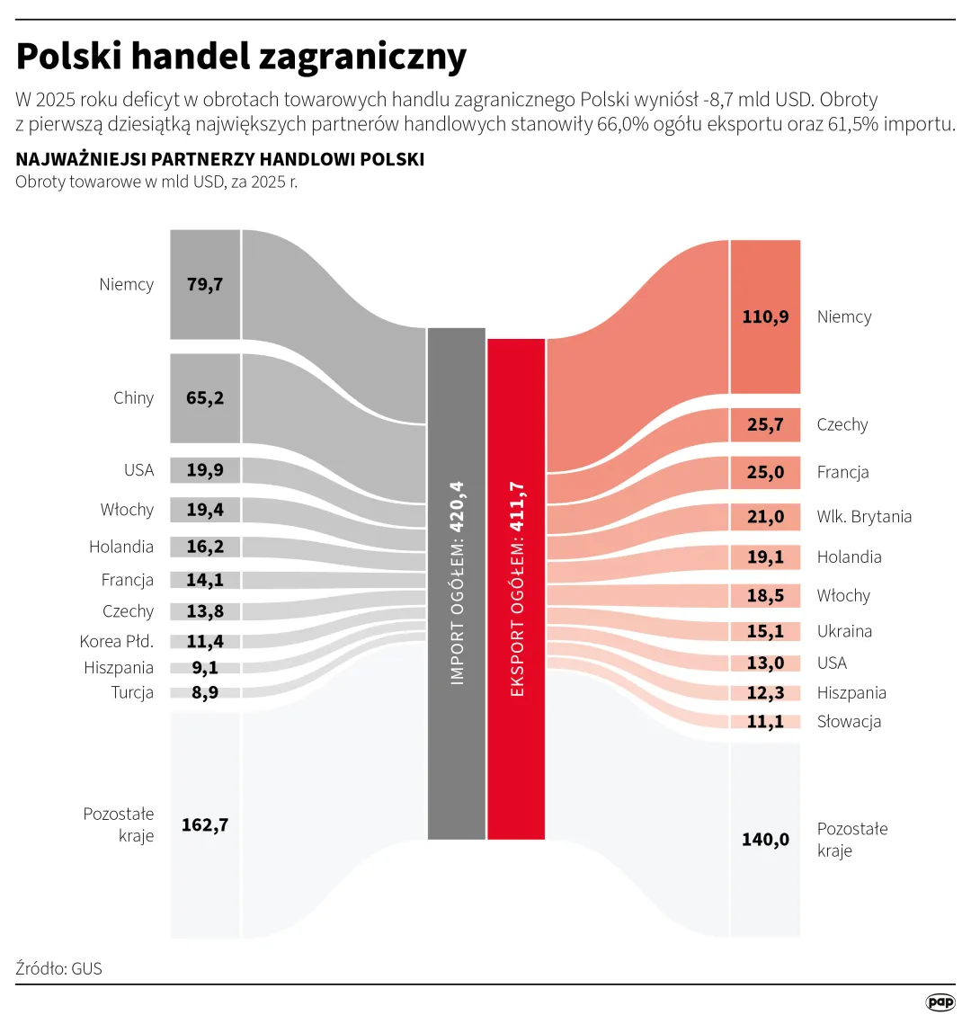 Autor: PAP/Michał Czernek
