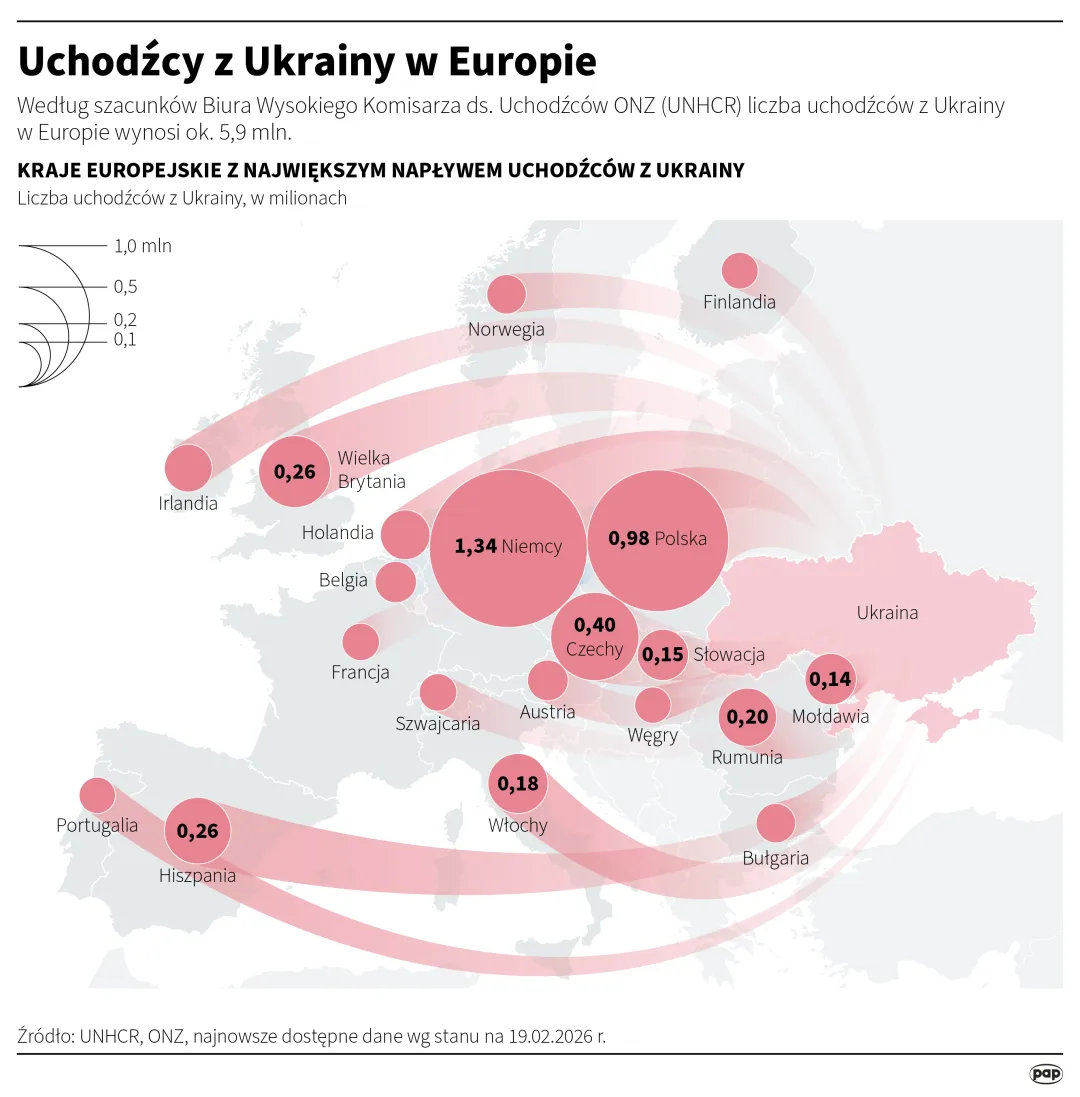Uchodźcy z Ukrainy w Europie. Autor: Michał Czernek
