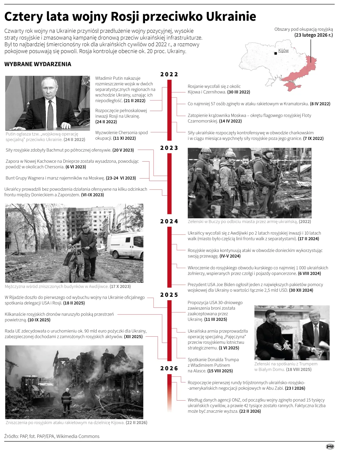 Cztery lata wojny Rosji przeciwko Ukrainie. Autor: PAP/Infografika/Mateusz Krymski