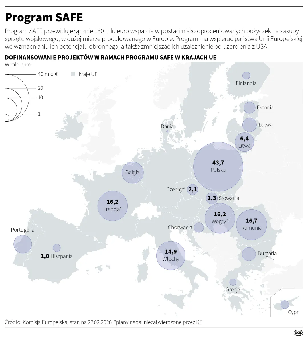 Program SAFE, autor: PAP/Michał Czernek