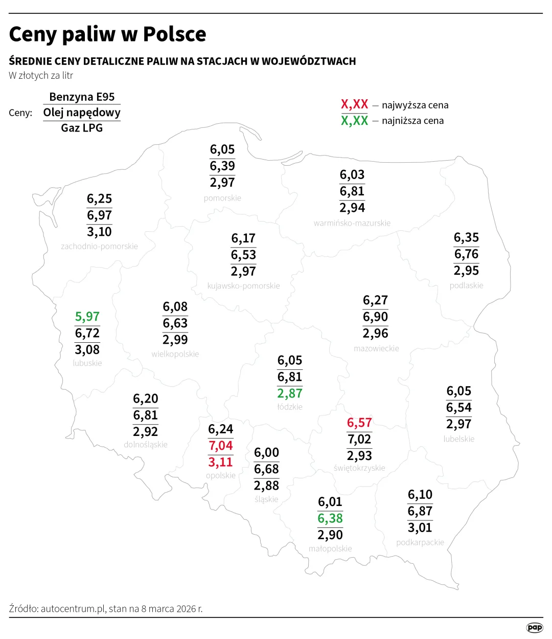 Ceny paliw w Polsce, autor: PAP/Michał Czernek
