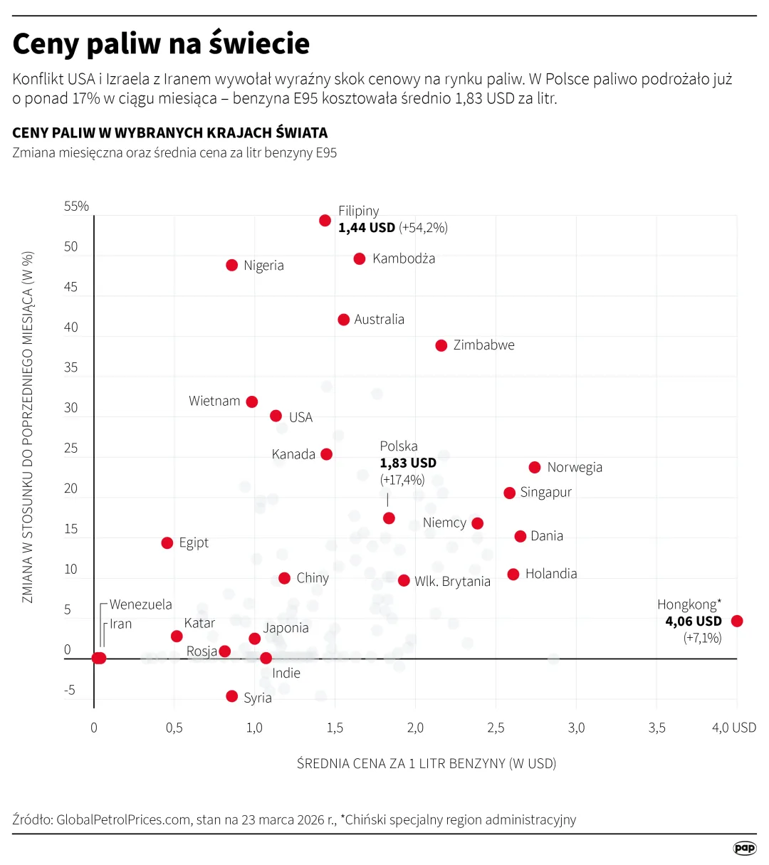 Ceny paliw na świecie, autor: PAP/Mateusz Krymski