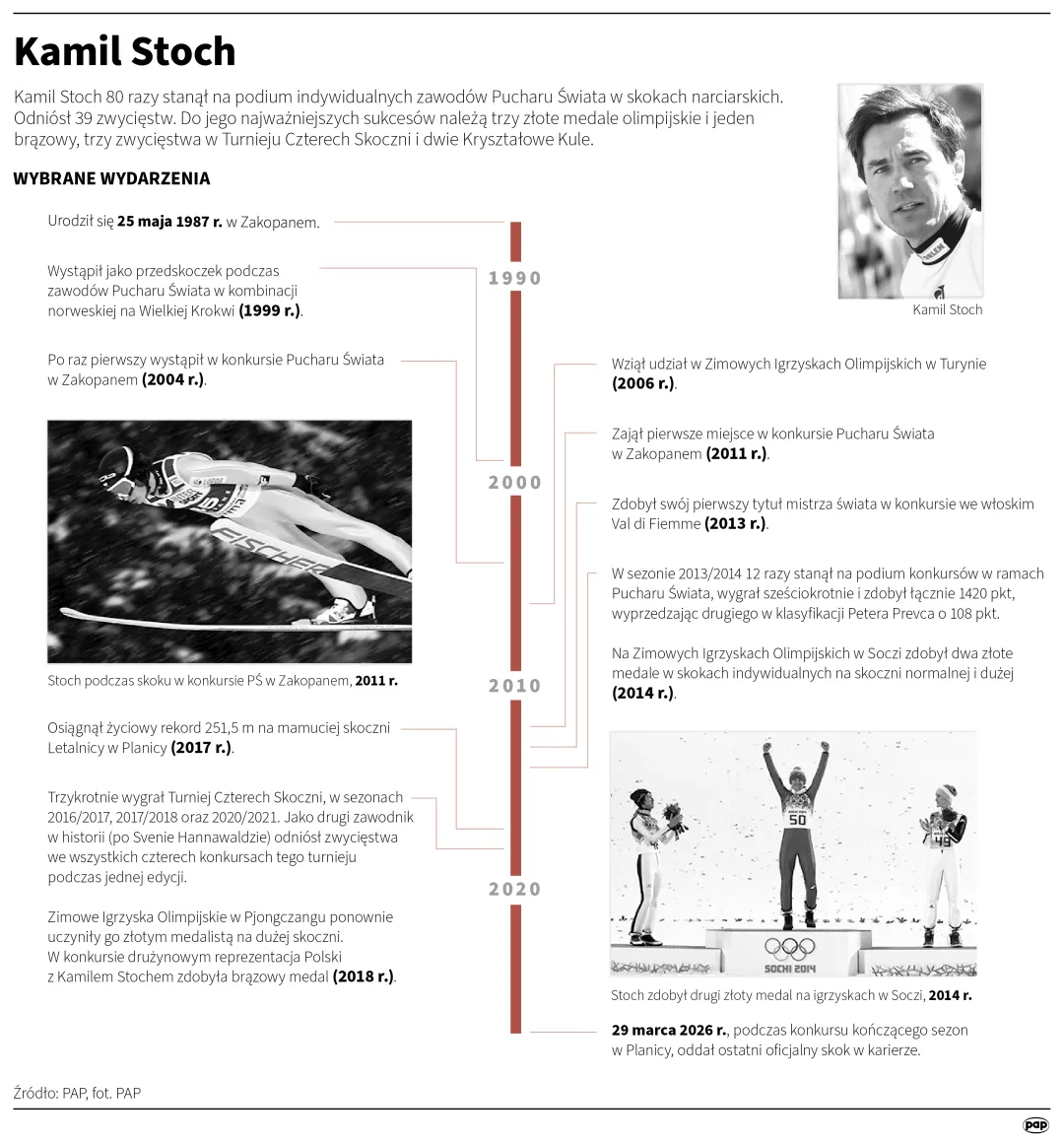 Autor PAP/	Maciej Zieliński