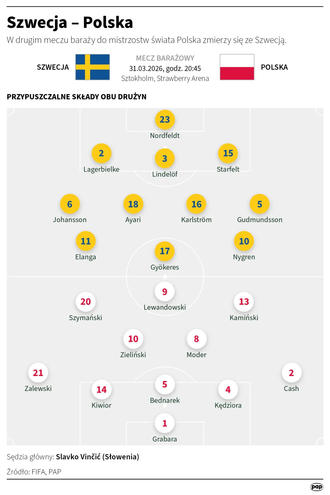 Szwecja – Polska, autor: PAP/Maciej Zieliński