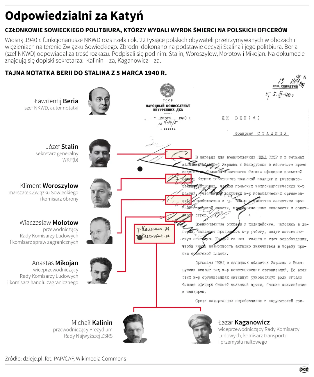 Odpowiedzialni za Katyń. Autor: Maciej Zieliński, Adam Ziemienowicz