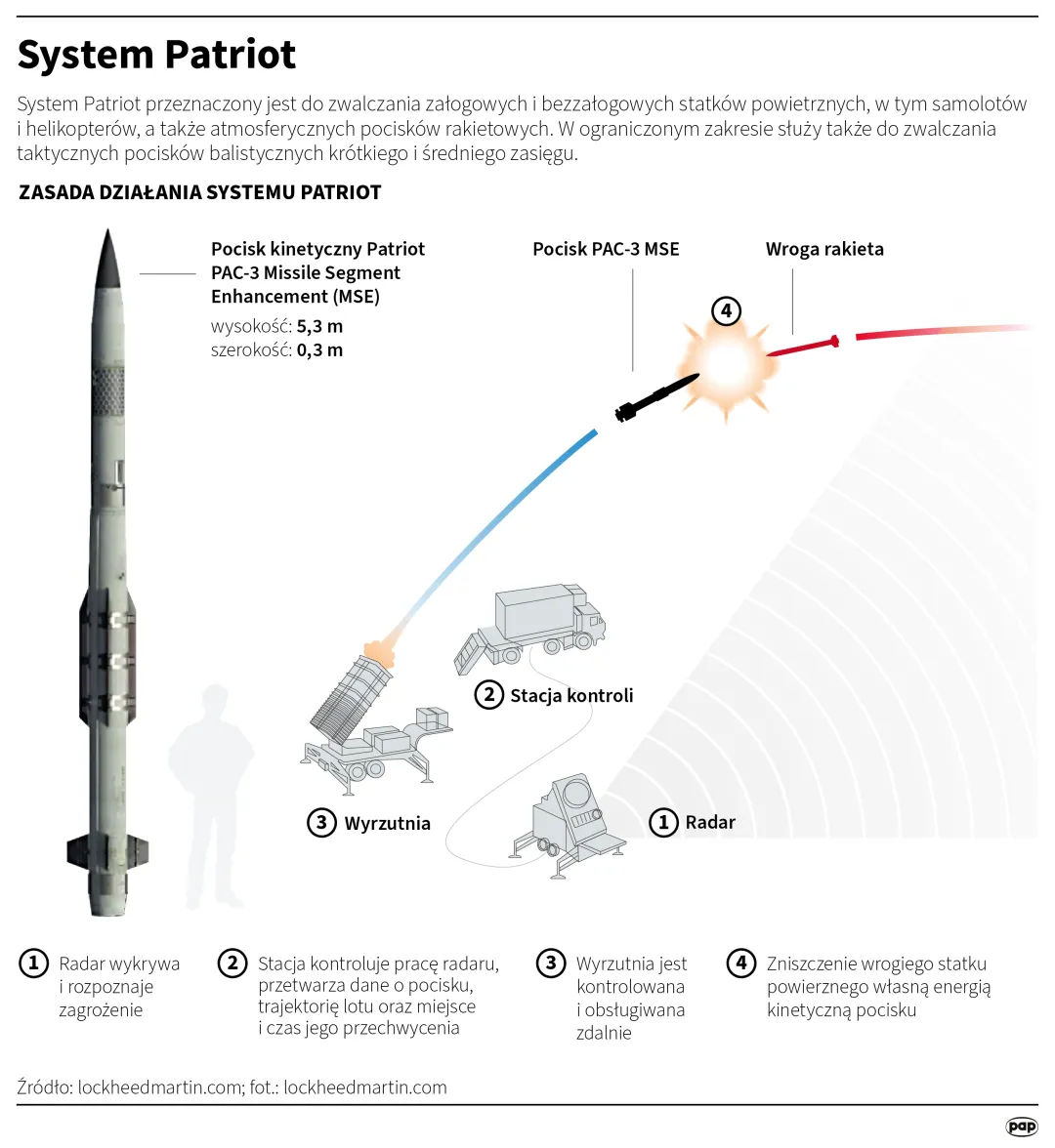 Autorzy: Adam Ziemienowicz, Mateusz Krymski