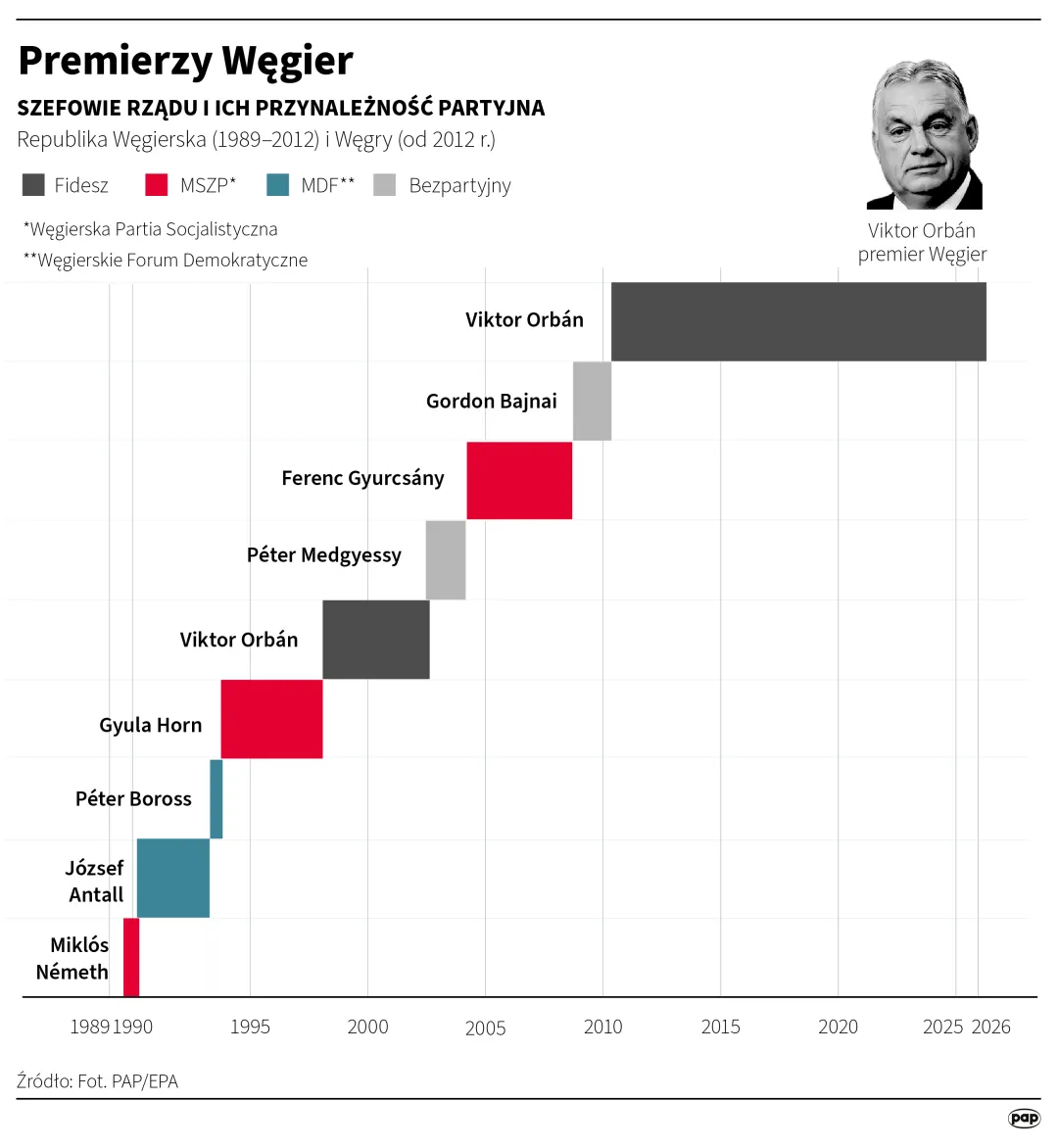 Autor: PAP/Adam Ziemienowicz