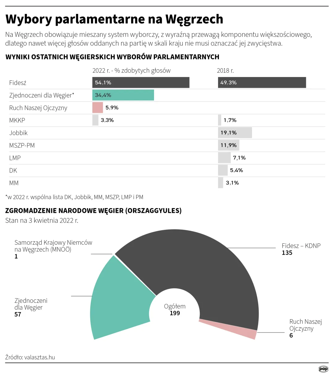 Autor PAP/	Adam Ziemienowicz