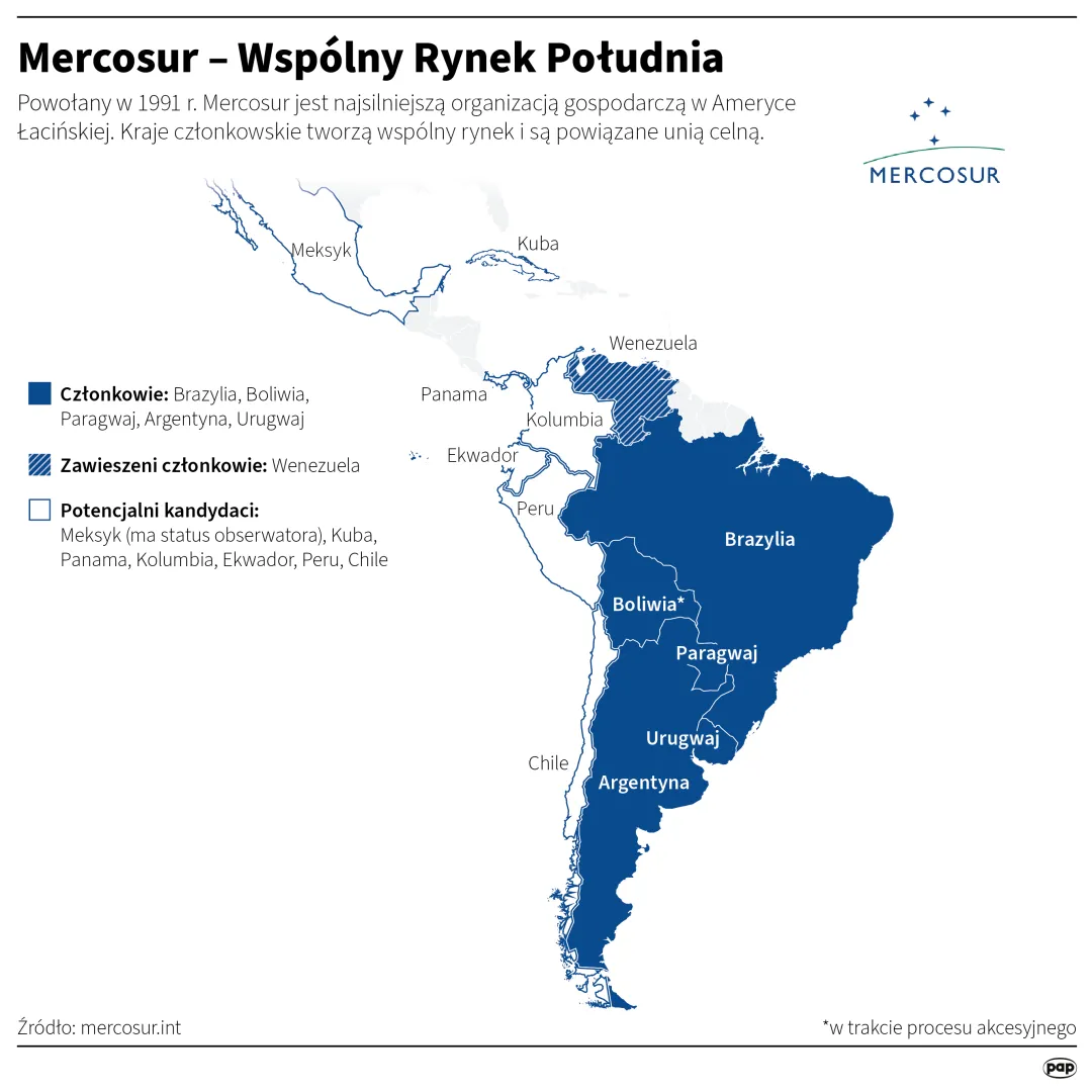 Mercosur – Wspólny Rynek Południa. Autor: PAP/Infografika/Maciej Zieliński, Mateusz Krymski