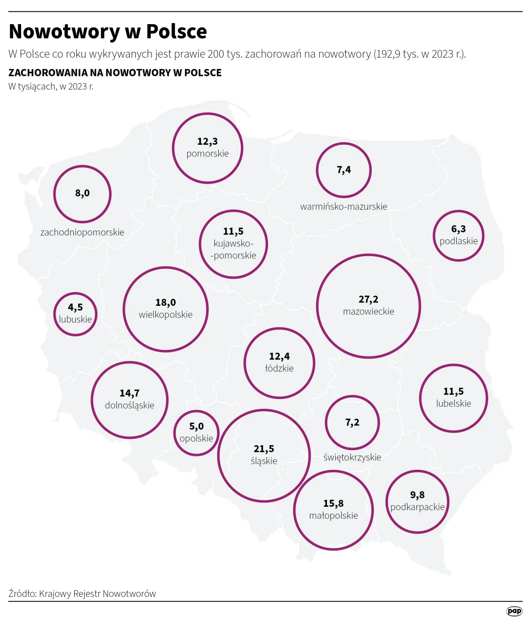 Nowotwory w Polsce. Autor: PAP/Infografika/Michał Czernek