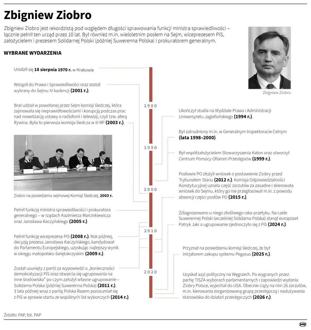 Zbigniew Ziobro. Autor: Mateusz Krymski