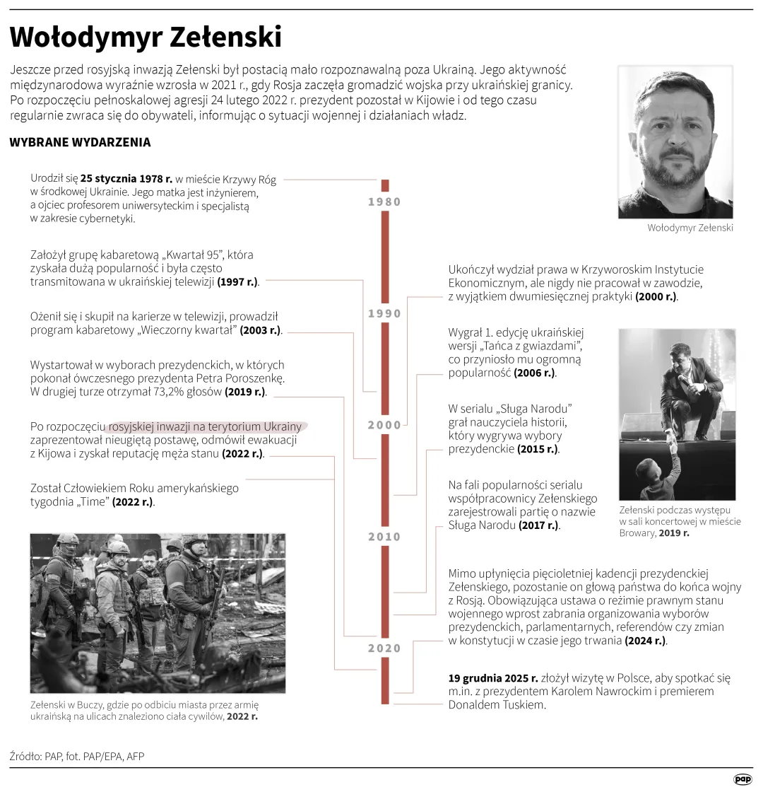 Wołodymyr Zełenski. Autor: PAP/Infografika/Mateusz Krymski