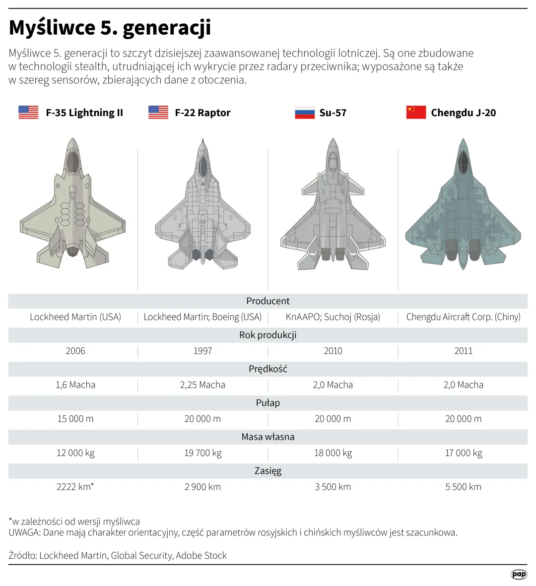 Myśliwce 5. generacji, autor: PAP/Mateusz Krymski